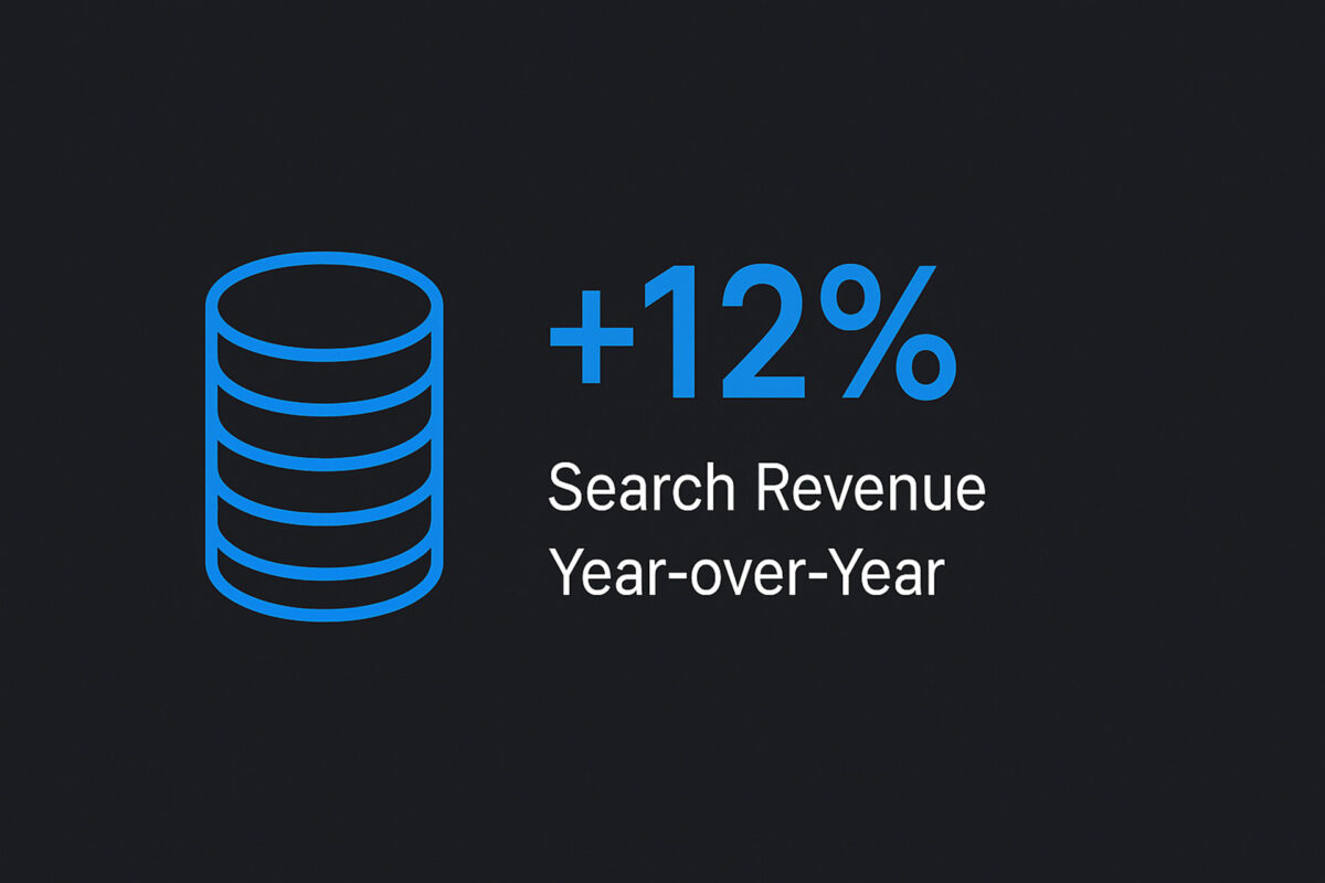 Googleの検索収益が前年同期比で12%増加したことを示すインフォグラフィック。
