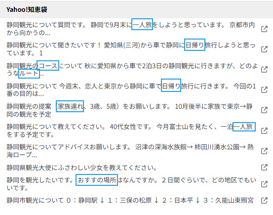ラッコキーワードのQ&A機能で、「静岡 観光」に関する具体的な質問が一覧表示されているスクリーンショット。